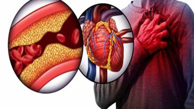 Heart Blockage Signs